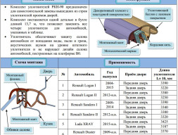 РКИ-90 Комплект уплотнителей дверей для автомобилей на платформе В0 (13,7м)