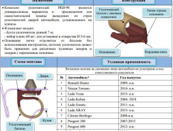 РКИ-98 Уплотнитель порога универсальный